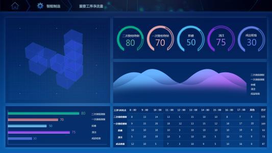 軟件開發的生命周期 編程講師終極解析