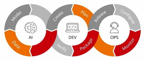 華為云聯合中國信通院發布國內首部智能化軟件開發落地實踐指南
