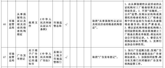 國務院深化“證照分離”改革賦能醫藥器械行業，軟件開發助力審批流程優化