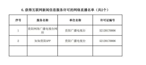 貴州省互聯網新聞信息服務單位許可信息解析 截至2021年9月30日