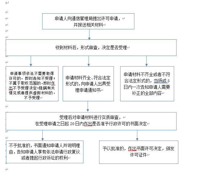 設立互聯網域名注冊服務機構審批與信息技術咨詢服務 推動網絡空間有序發展的關鍵環節