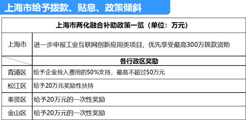微略新聞 | 加強(qiáng)兩化融合服務(wù)，微略獲邀加入江蘇省信息化協(xié)會(huì)信息系統(tǒng)集成服務(wù)
