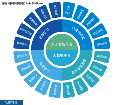 面對國產(chǎn)基礎(chǔ)軟件困境，星環(huán)如何突圍應(yīng)用軟件服務(wù)